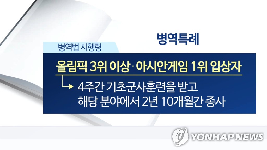 병역법 시행령 (CG)